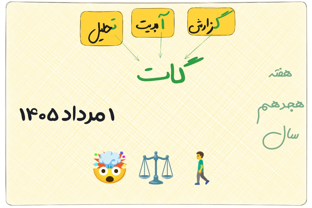 گات ۱ مرداد ۱۴۰۵