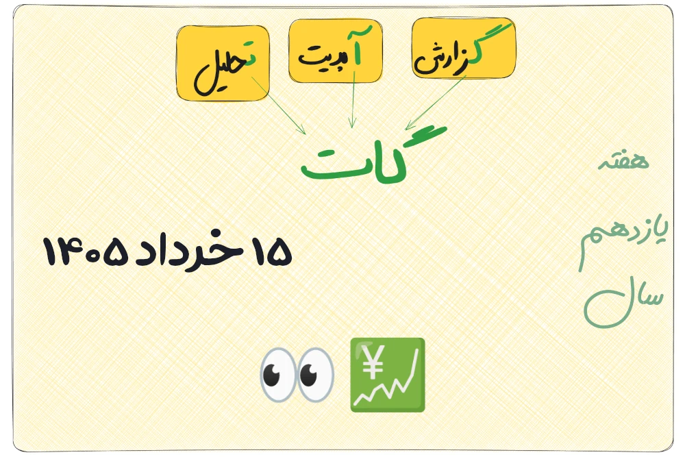 گات ۱۵ خرداد ۱۴۰۵