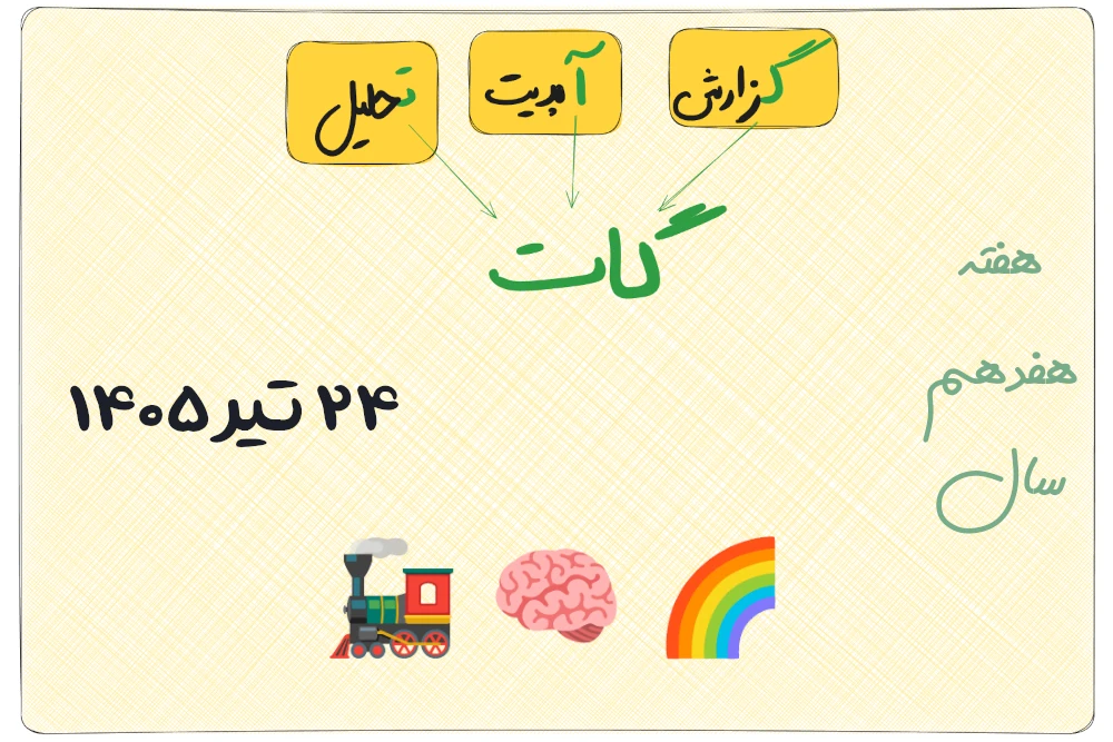 گات ۲۴ تیر ۱۴۰۵